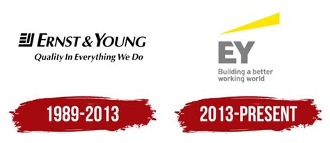 ernst & young|ernst & history.